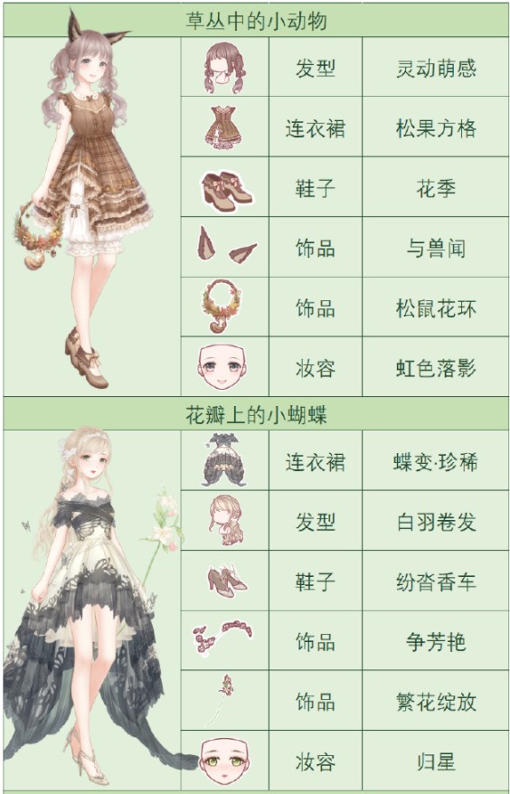 奇跡暖暖假日露營之旅攻略：綠茵踏青假日露營之旅消耗獎勵一覽