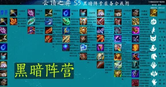云頂之弈S5裝備合成圖詳細(xì) 光明與黑暗陣營(yíng)裝備屬性介紹[多圖]圖片4
