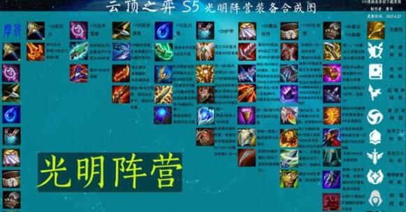 云頂之弈S5裝備合成圖詳細(xì) 光明與黑暗陣營(yíng)裝備屬性介紹[多圖]圖片3