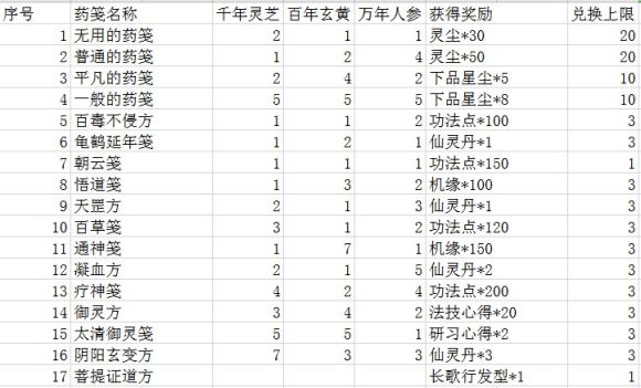一念逍遙菩提配方是什么 菩提配方公式詳解[多圖]圖片2