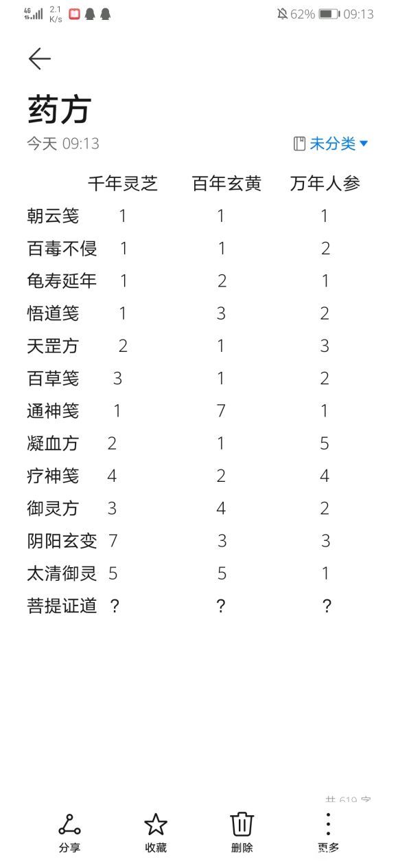 一念逍遙藥方配比大全 長歌行/菩提/煉藥大殿/天罡配方匯總[多圖]圖片4
