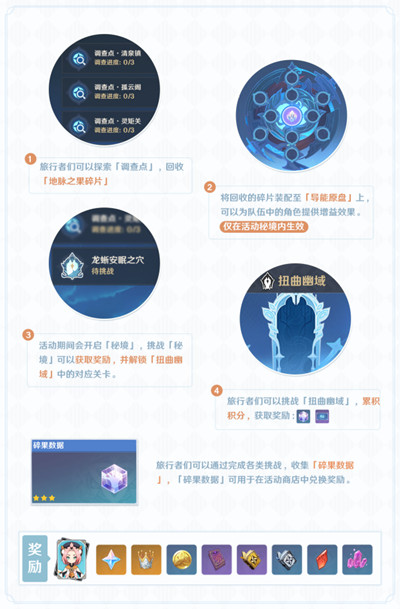 原神搜集碎果殘塊任務(wù)攻略 碎果殘塊碎果數(shù)據(jù)位置圖示[多圖]圖片2