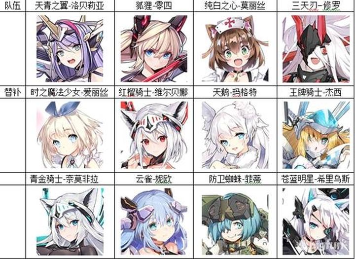 機動戰(zhàn)姬聚變推圖陣容大全 最強推圖陣容搭配一覽