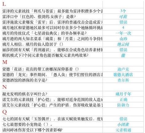 原神鍛造白影劍誰有增益？鍛造白影劍哪位角色有增益？