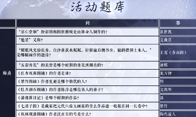 奇跡暖暖蘇州博物館二期答案大全：2021蘇州博物館二期學(xué)堂策問答案截圖