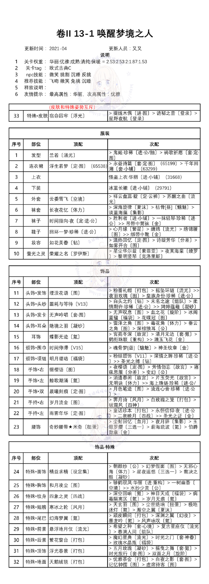 奇跡暖暖第二卷第十三章白鴿與鐘聲全關(guān)卡高分搭配方案匯總[多圖]圖片2