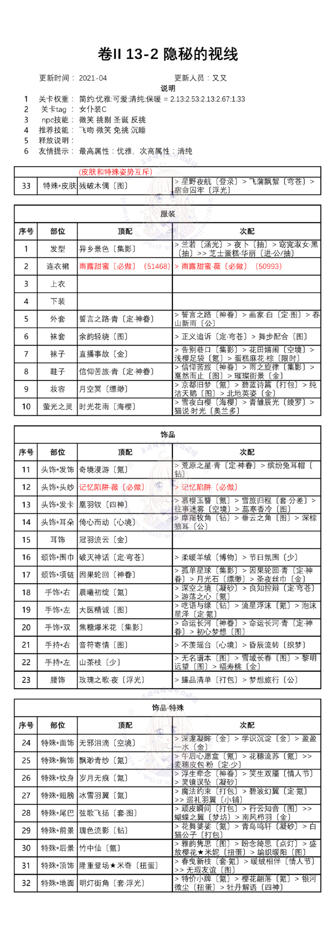奇跡暖暖第二卷第十三章白鴿與鐘聲全關(guān)卡高分搭配方案匯總[多圖]圖片3