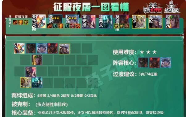云頂之弈S5鐵男陣容怎么搭配 S5鐵男陣容搭配攻略[多圖]圖片3