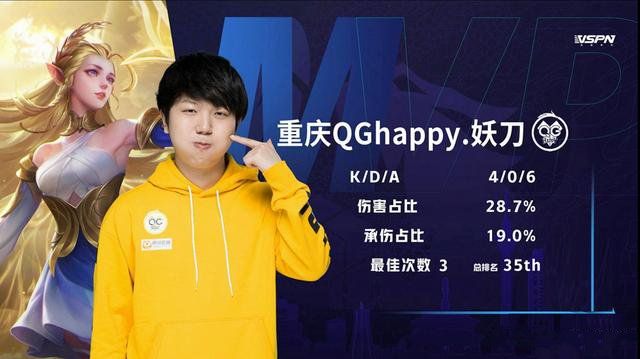 王者榮耀卡位賽是什么意思 卡位賽賽制詳解[多圖]圖片2