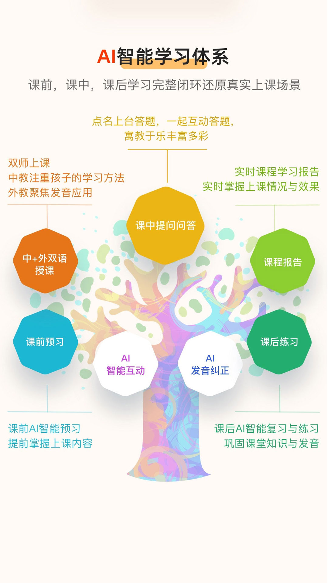 旗開英語APP客戶端截圖2