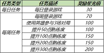 王者榮耀5.25夢境修煉皮膚有哪些？5月25日夢境修煉皮膚一覽[多圖]圖片2