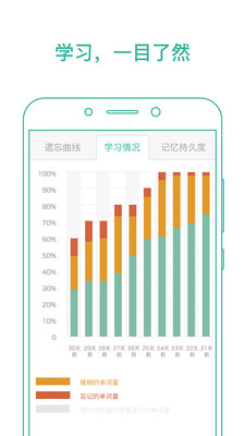墨墨背單詞app英語(yǔ)下載最新版2021截圖2