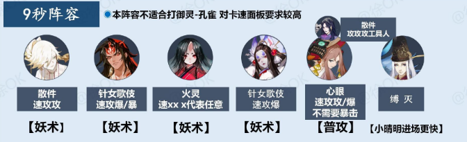 陰陽師御靈最快陣容2021：阿修羅版本御靈陣容推薦