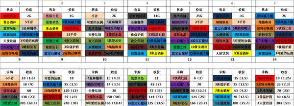 爐石傳說獵人謎題完成攻略大全 獵人解密正確步驟一覽[多圖]圖片2