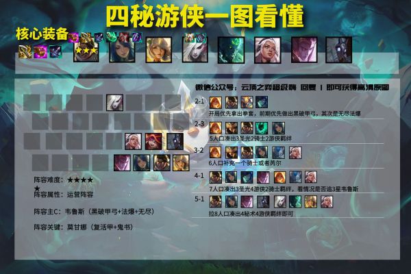 云頂之弈11.12游俠陣容搭配攻略：11.12游俠陣容運(yùn)營(yíng)思路