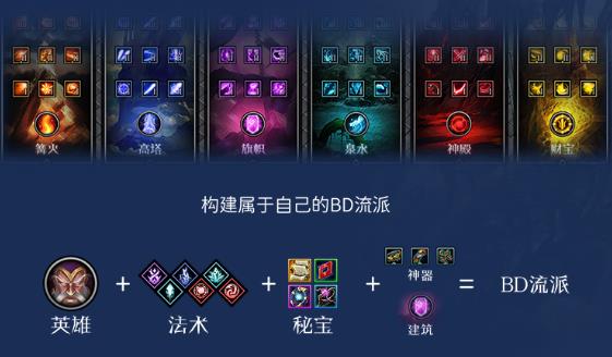 魔獸rpg眾神之塔正式版游戲截圖1