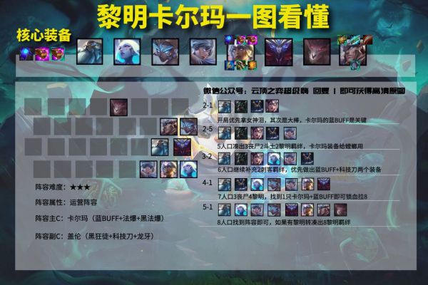 云頂之弈11.12黎明卡爾瑪陣容吃雞攻略：11.12黎明卡爾瑪陣容搭配運(yùn)營玩法教程
