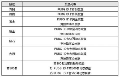絕地求生6月2日更新了什么？PUBG12賽季新版本更新內(nèi)容詳情一覽[多圖]圖片10