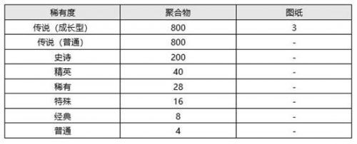 絕地求生6月2日更新了什么？PUBG12賽季新版本更新內(nèi)容詳情一覽[多圖]圖片14