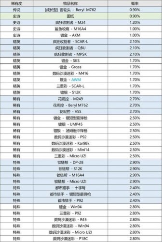 絕地求生6月2日更新了什么？PUBG12賽季新版本更新內(nèi)容詳情一覽[多圖]圖片12