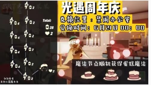 光遇周年慶兌換圖：國(guó)服周年慶物品兌換一覽表