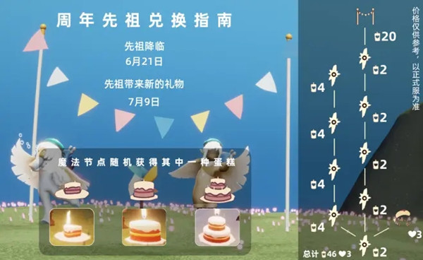光遇周年慶蛋糕有什么用？周年慶蛋糕魔法使用方法[多圖]圖片1