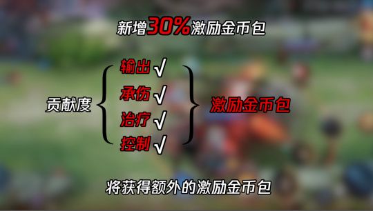 王者榮耀關(guān)鍵輸出者怎么觸發(fā)？關(guān)鍵輸出者成就達成攻略