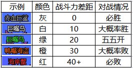 dnf大飛空時代怪物戰(zhàn)斗力屬性大全：怪物位置及所需戰(zhàn)力一覽