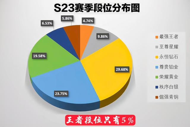 王者榮耀s24賽季段位繼承圖最新：s24賽季段位繼承表一覽