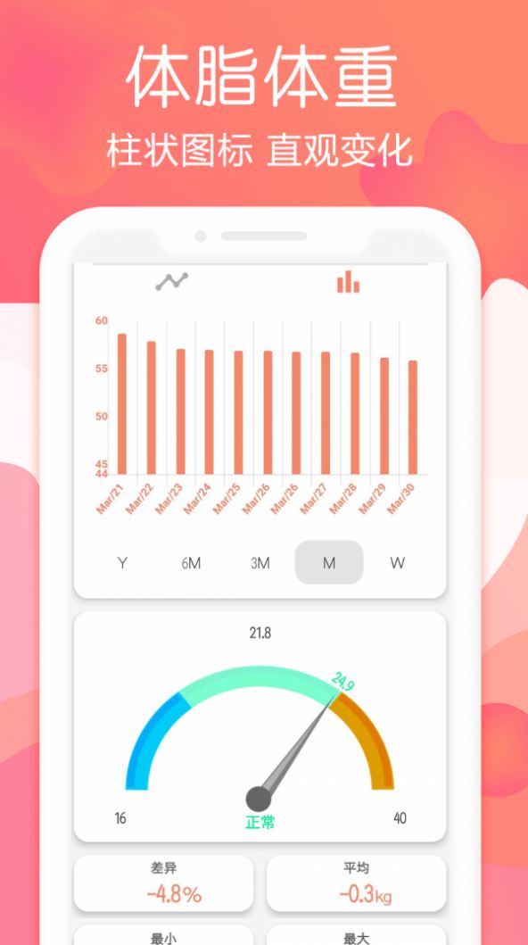 斷食禁食追蹤app手機版截圖4