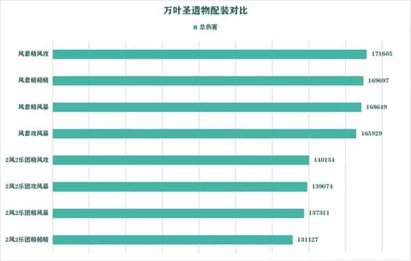 原神楓原萬葉圣遺物搭配攻略：楓原萬葉武器圣遺物推薦