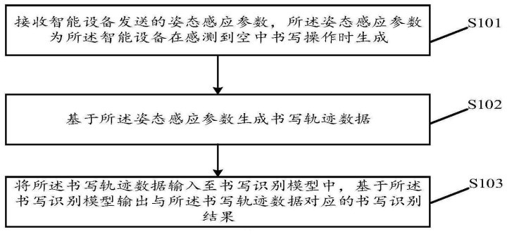 OPPO空中书写轨迹识别app软件手机版截图3: