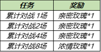 王者榮耀6月30日更新了什么？2021.6.30不停機更新公告[多圖]圖片3
