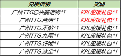 王者榮耀6月30日更新了什么？2021.6.30不停機更新公告[多圖]圖片6