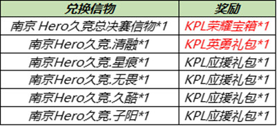 王者榮耀6月30日更新了什么？2021.6.30不停機更新公告[多圖]圖片5