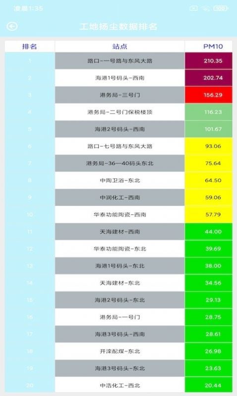 捷瑞環(huán)境APP最新版截圖3