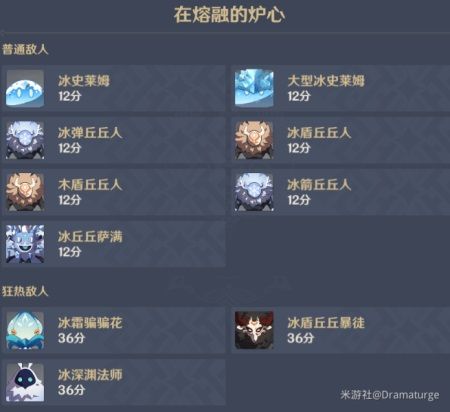 原神在熔融的爐心攻略：在熔融的爐心高分陣容推薦