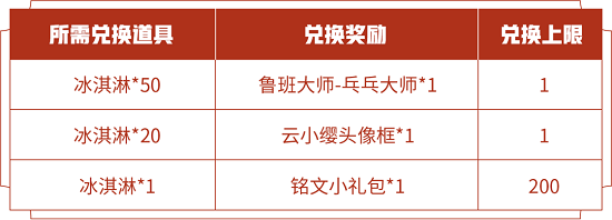 王者榮耀魯班大師乓乓大師皮膚免費(fèi)獲得方法，50個(gè)冰淇淋速刷攻略[多圖]圖片1
