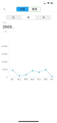橙子計步app版截圖1