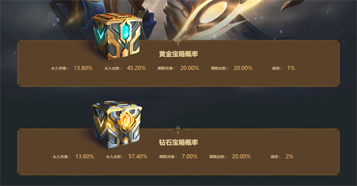 lol光明之禮福袋概率是多少？光明之禮抽獎(jiǎng)獎(jiǎng)勵(lì)概率一覽