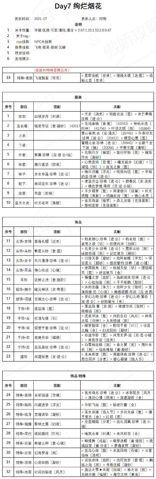 奇跡暖暖絢爛煙花怎么搭配？盛夏祭典絢爛煙花通關(guān)搭配攻略一覽[圖]圖片1