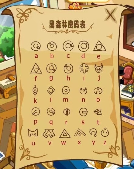 摩爾莊園手游黑森林密碼表：黑森林密碼表語言翻譯介紹
