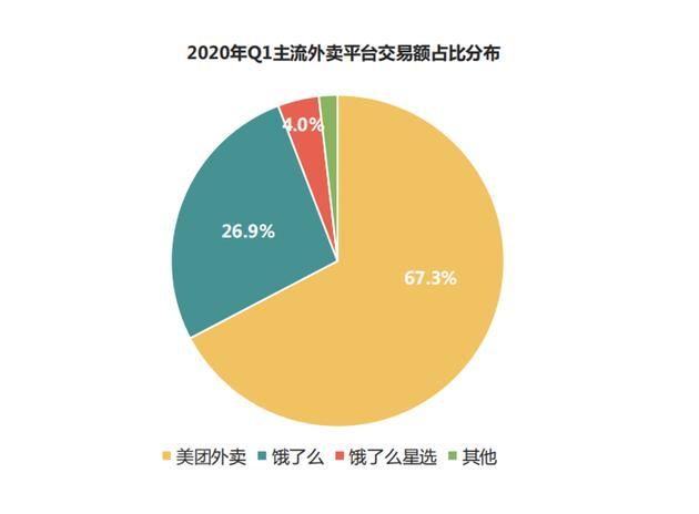 心動(dòng)外賣地推怎么做？心動(dòng)外賣地推攻略[多圖]圖片6
