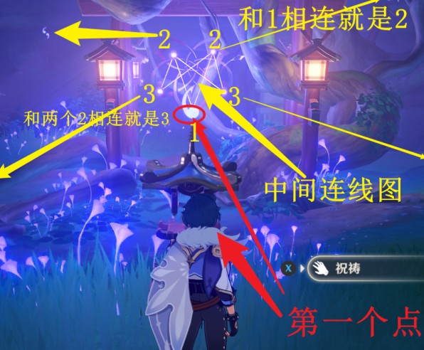 原神鎮(zhèn)守之森破除結(jié)界任務(wù)攻略：鎮(zhèn)守之森破除結(jié)界圖文流程
