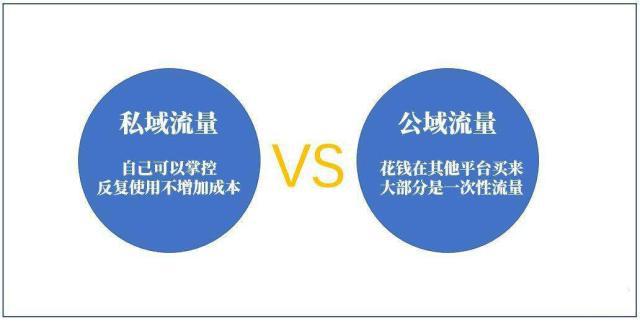 抖音私域流量是什么意思？私域流量和公域流量的區(qū)別詳情介紹