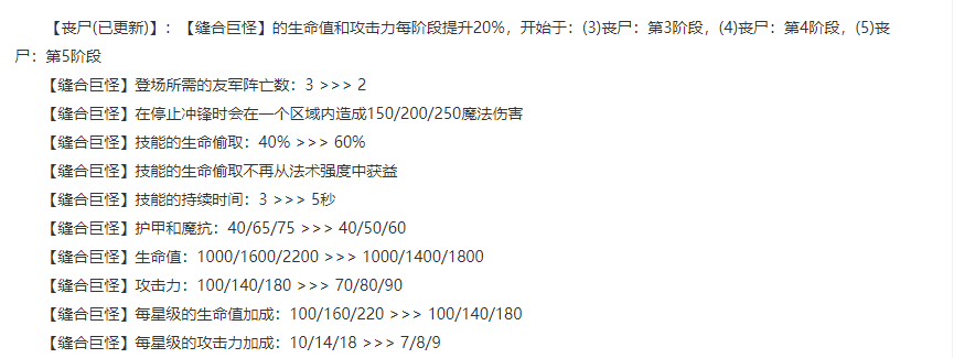 云頂之弈11.15喪尸陣容推薦：S5.5喪尸復(fù)生陣容羈絆搭配攻略