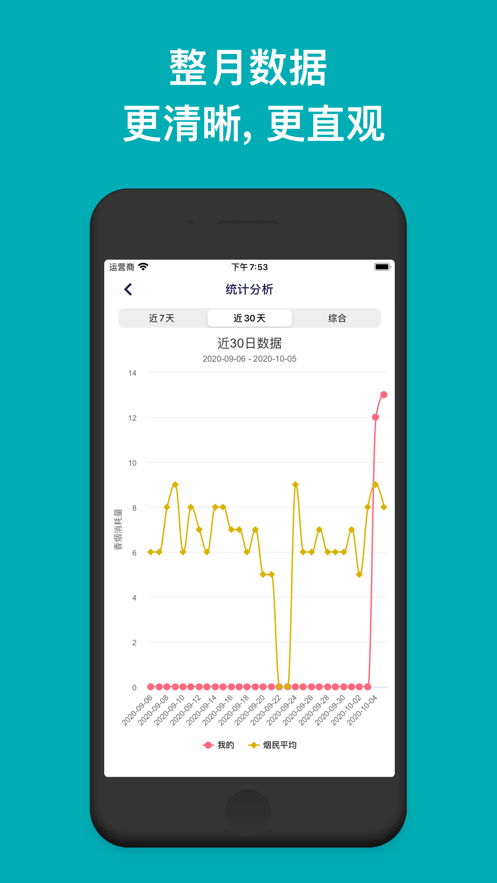 今日抽煙打卡軟件4.0最新安卓版截圖1