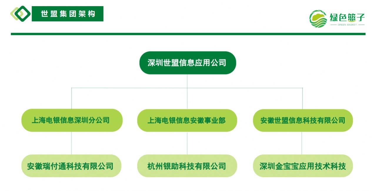 绿色篮子拼团APP手机客户端截图3: