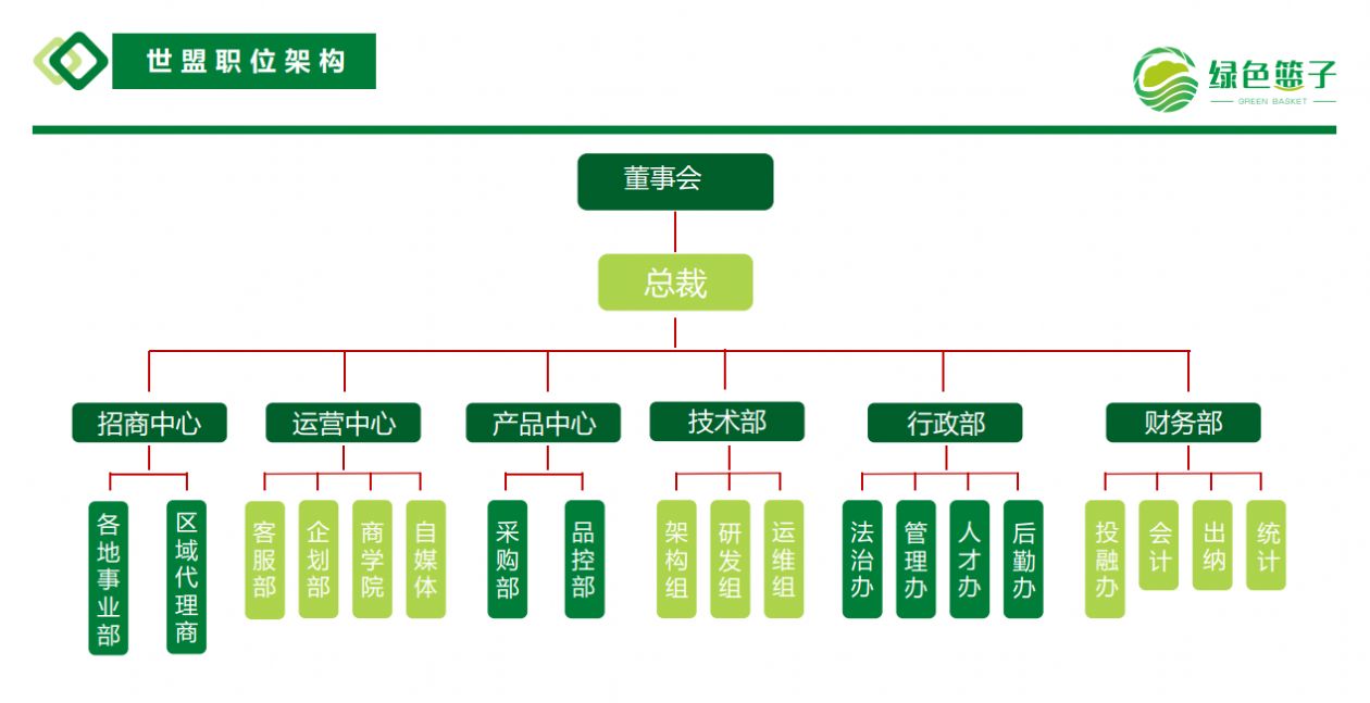 绿色篮子拼团APP手机客户端截图5: