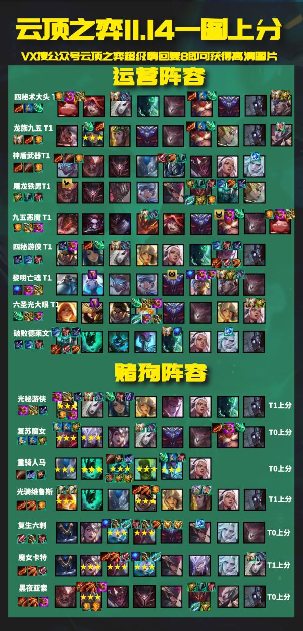 云頂之弈11.14陣容推薦：11.14版本強勢上分陣容一覽